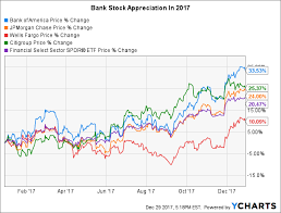 reasons to be bullish bank stocks in 2018 seeking alpha