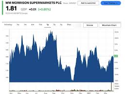 Search by instrument name, code or isin. Stocks To Buy 30 Cheapened Stocks With High Incomes Barclays