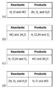 Will your results balance on the balancing seesaw? Cbse Class 10 Science Mcq Chapter 1 Chemical Reactions And Equations