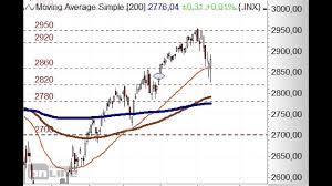 S P500 Unter 2 900 Punkten Short Chart Flash 13 05 2019