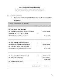Fakulti sains dan matematik moh ke fakulti sains dan matematik, upsi no. Program Sarjana Pjj Upsi