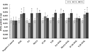 A successor to google tv, it features a user interface designed around content discovery and voice search, content aggregation from various media apps and services, and integration with other recent google technologies such as assistant. Frontiers Streptomyces Strains Induce Resistance To Fusarium Oxysporum F Sp Lycopersici Race 3 In Tomato Through Different Molecular Mechanisms Microbiology