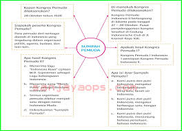Check spelling or type a new query. Kunci Jawaban Buku Siswa Tema 7 Kelas 5 Halaman 46 47 48 50 52 53 54 55 56 57 Sanjayaops