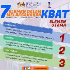 Kumpulan 5 (teknologi dalam pengajaran dan pembelajaran matematik). Kemahiran Berfikir Aras Kementerian Pendidikan Malaysia Facebook