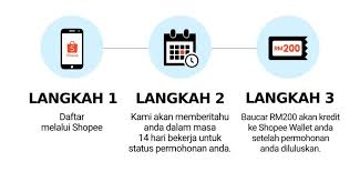 Permohonan kad debit pelajar kads1m 2018 online. Baucar Rm200 Untuk Beli Barang Elektrik Jimat Tenaga Mohon Sekarang Blog Penyejukan Penyamanan Udara
