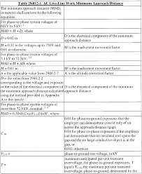 California Code Of Regulations Title 8 Section 2940 2