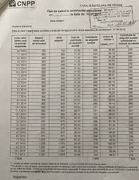 263/2010, cu modificările şi completările ulterioare. Cumpararea De Stagiu Intre Oportunitate Si Blestem Ghid De Teorie Si Practica In Resurse Umane