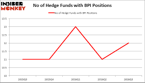 how bridgepoint education inc bpi stacks up against its