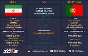 Iran vs portugal highlights 1 1 english commentary 25 6 2018 highlights soccer update present of spanish la liga, english. 2018 Fifa World Cup Iran Vs Portugal Preview The Stats Zone