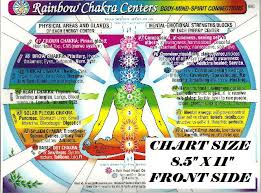 rainbow chakra centers