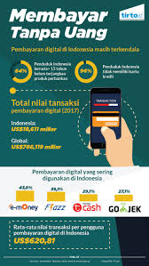 Infografik Pembayaran Tanpa Uang Infografis Pengetahuan Sejarah Dunia
