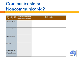 Obj 5 4 Differentiate Between Communicable And Noncommunicable
