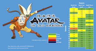 Imdb Score Of Avatar The Last Airbender Thelastairbender