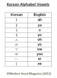 Ok first rule to understand with vowels in korean. Pin By Cecilia Gonzalez On Learning Korean Learn Korean Alphabet Korean Words Korean Alphabet