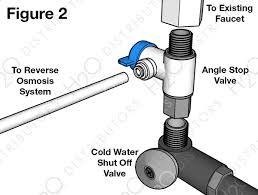 If your waste water continually runs, you might have a bad auto shut off valve. Reverse Osmosis System Installation Guide H2o Distributors
