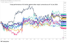 Chart Alert: Japanese Yen Short Squeeze Risk,158.15 Key USD/JPY ...