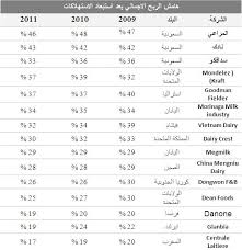 أسعار لبن المراعي الجديدة تجريبية