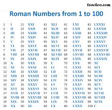 Hindi number counting 1 to 50 in words. Roman Numerals Full Guide Rules For Forming Examples Full List