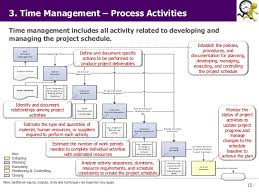 time management plan for a project the power of the secret