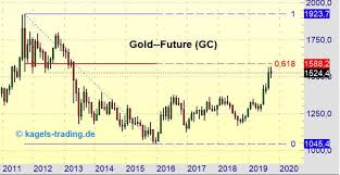 Kurse und entwicklung als chart preise in euro, dollar, ch franken und brit. Goldpreis Wieder Uber 1500 Dollar