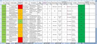 Si vous la connaissez, vous pouvez l'ajouter en cliquant ici. Modele Plan D Action Tableau De Bord Rh Tableau De Bord Commercial Tableau De Planification