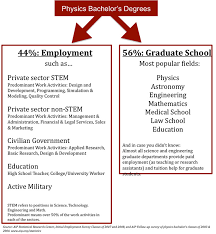 Usf Department Of Physics