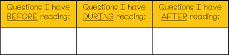 Reading Comprehension Strategy Series How To Teach Students