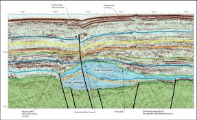 Dalam kamus besar bahasa indonesia, interpretasi berarti pemberian kesan, pendapat, atau pun pandangan teoretis terhadap suatu hal. Gambar 2 Contoh Interpretasi Patahan Dan Lapisan Pada Data Seismik Download Scientific Diagram