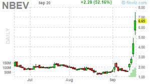 Pin By Tweetinvestor On Tweetinvestor Forex Trading Strategies Stock Screener Forex Trading