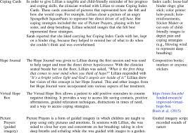 Pointed out that breaking the question into four components will facilitate the identification of relevant information. Child Friendly Interventions Intervention Example Materials Download Table