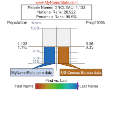 GROLEAU Last Name Statistics by MyNameStats.com