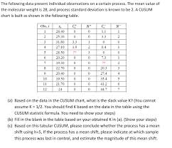 The Following Data Present Individual Observations