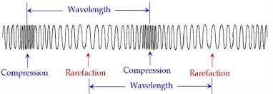 For example, the seismic (earthquake) waves produced in the interior of earth travel both in the form of longitudinal and transverse waves. Waves Boundless Physics