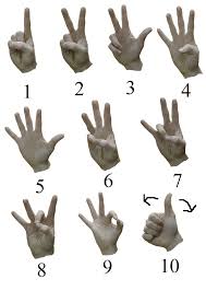 Asl Number Chart Sign Language British Sign Language