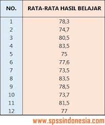 Dapat dilakukan dengan hidrostatika hidrodinamika contoh soal 1 contoh soal 2 contoh soal 3 contoh soal 4 contoh soal 1 contoh. Cara Uji One Sample T Test Dengan Spss Dan Interpretasi Lengkap Spss Indonesia