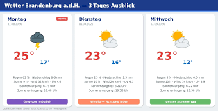 wetter potsdam