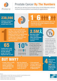 Pin On Data Visualization