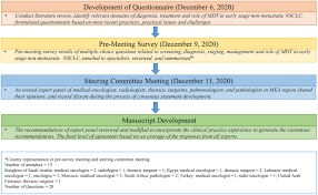 Obstetrician / gynecologist salaries vary drastically based on experience, skills, gender, or location. Multi Disciplinary Approach For The Management Of Non Metastatic Non Small Cell Lung Cancer In The Middle East And Africa Expert Panel Recommendations Lung Cancer