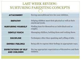 If you have friends or family who have recently become new parents, chances are you'll want to reach out to congratulate them, show your support, and offer help. Nurturing Parenting Program Ppt Download