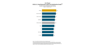 If you're a student, start building a credit history in college and. Credit Card Companies Support For Small Businesses During Covid 19 Not Enough To Drive Customer Satisfaction J D Power Finds Business Wire