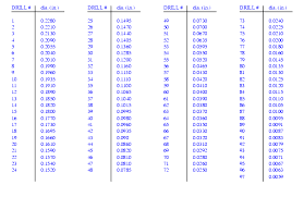 72 paradigmatic reamer hole size chart