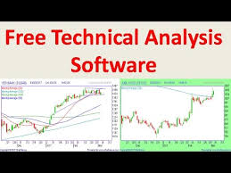 free charting software trading indicators