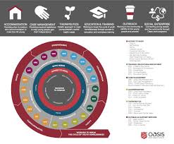 Homeless Students Tackling The Hsc Homeless Student Homeless Children