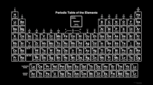 The colors denote the element groups. Periodic Table In Black And White Wallpaper Periodic Table Wallpapers