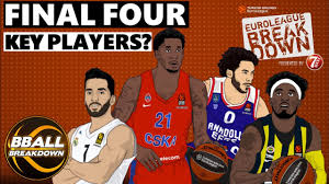 Turkish airlines euroleague, barcelona, spain. Explained The Players To Watch At The Final Four I Euroleague Breakdown E5 Youtube