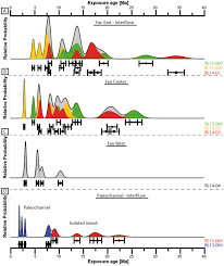 Before and after the big cactus bloom event of june 2019. Neogene Fluvial Landscape Evolution In The Hyperarid Core Of The Atacama Desert Scientific Reports