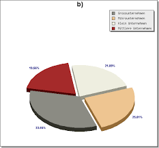 Kreisdiagramm Kuchengrafik Kreisdiagramm Diagramm Grafik