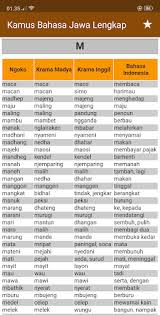 Bahasa indonesia, basa ngoko, basa krama, dan basa krama inggil translator jawa. Google Translate Bahasa Jawa Dari Ngoko Ke Krama Alus