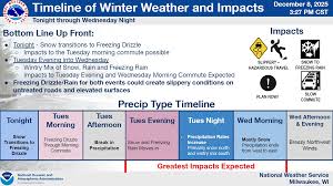 Weather Could Get Dicey in the Morning and Again Tuesday Night