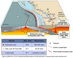 Active And Inactive Faults Saferack S Industrial Index